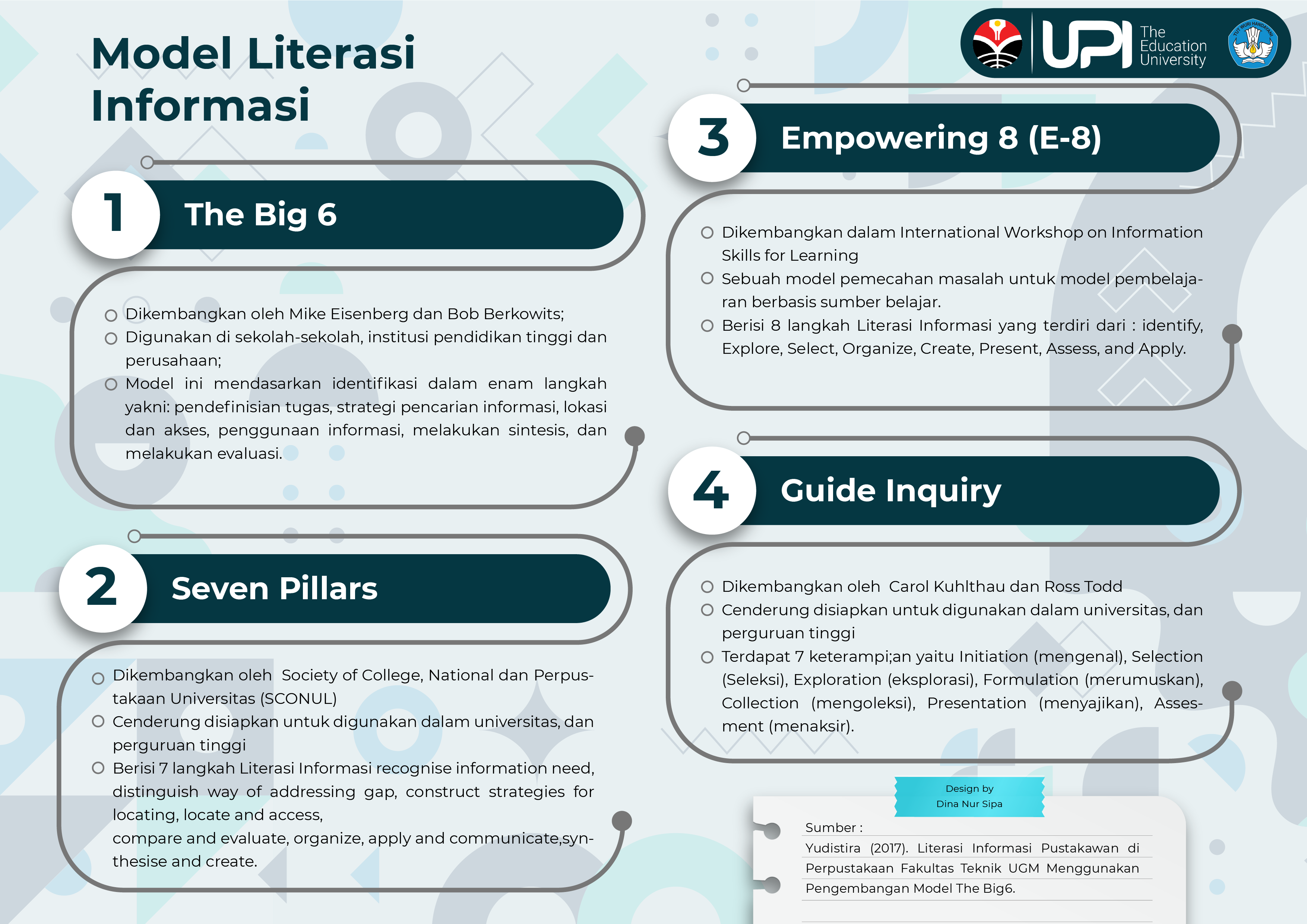 Course: LITERASI INFORMASI